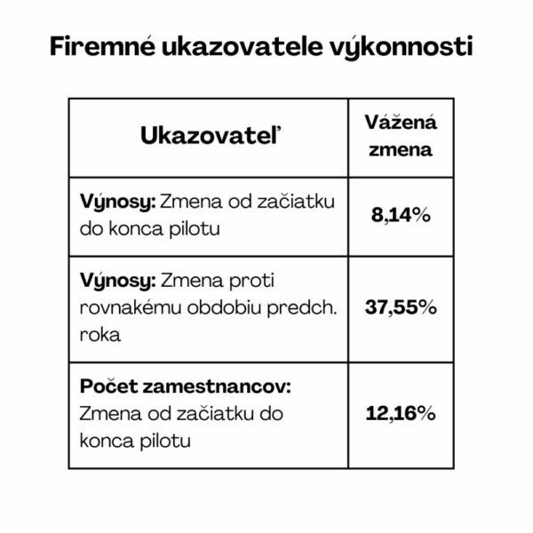 firemne-ukazovatele-vykonnosti-4-dnovy-tyzden-zamestnanecka-znacka firemne-ukazovatele-vykonnosti-4-dnovy-tyzden-zamestnanecka-znacka