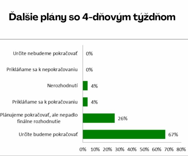 graf-plany-so-4-dnovym-tyzdnom-zamestnanecka-znacka graf-plany-so-4-dnovym-tyzdnom-zamestnanecka-znacka
